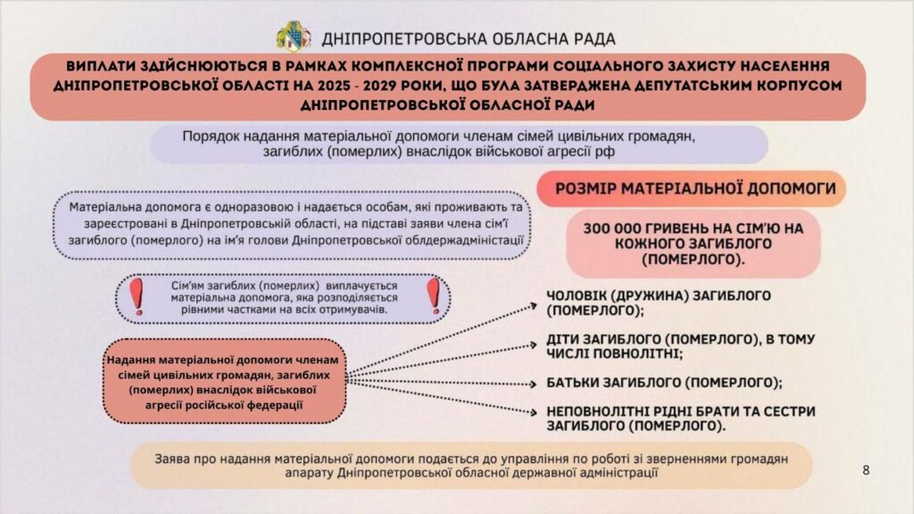 Скільки дітей і дорослих забрала війна на Дніпропетровщині