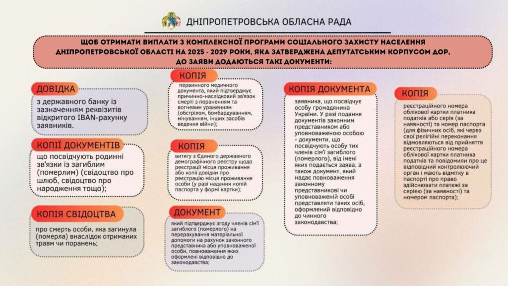 Скільки дітей і дорослих забрала війна на Дніпропетровщині