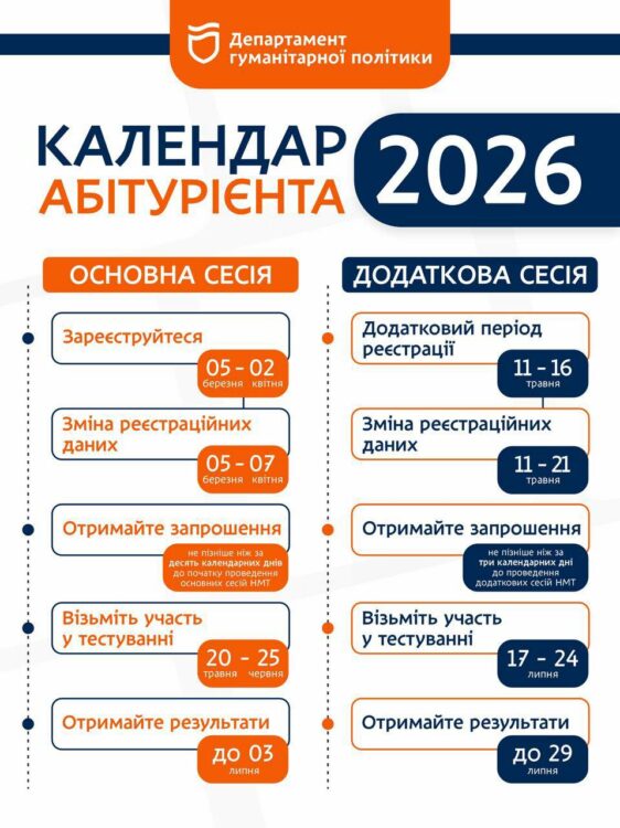 НМТ–2026: дати реєстрації та тестування