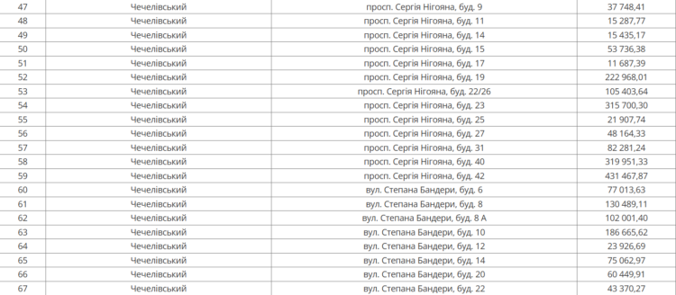 У Дніпрі з 16 березня відключатимуть воду і каналізацію: адреси