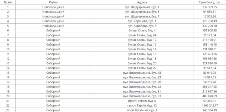 З сьогодні «Дніпроводоканал» відключає воду боржникам у трьох районах міста: адреси