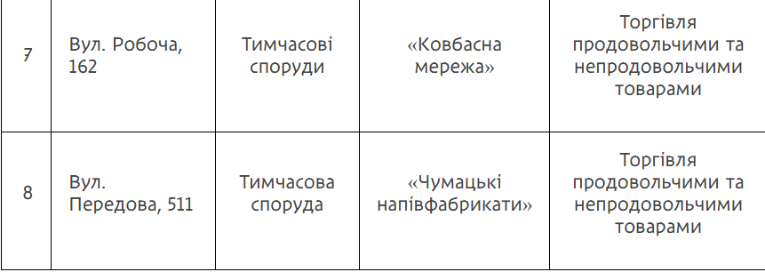 У Дніпрі знесуть самовільно встановлені споруди: перелік та адреси