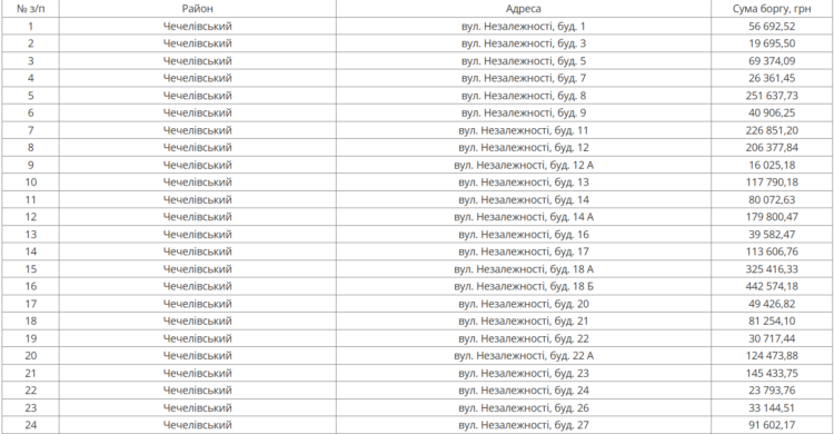 Дніпро: відключення води боржникам у квітні 2026 