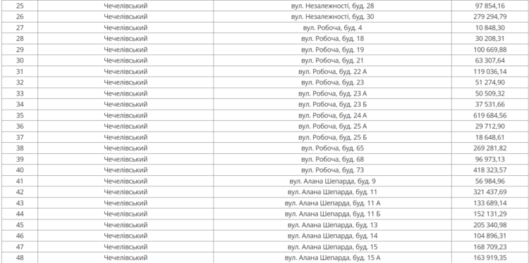 Дніпро: відключення води боржникам у квітні 2026 