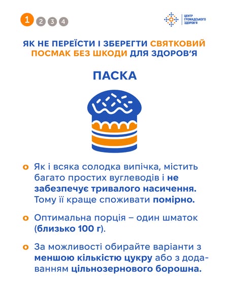 Як не переїсти на Великдень 2026: поради для здоров'я