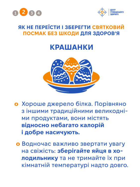 Як не переїсти на Великдень 2026: поради для здоров'я