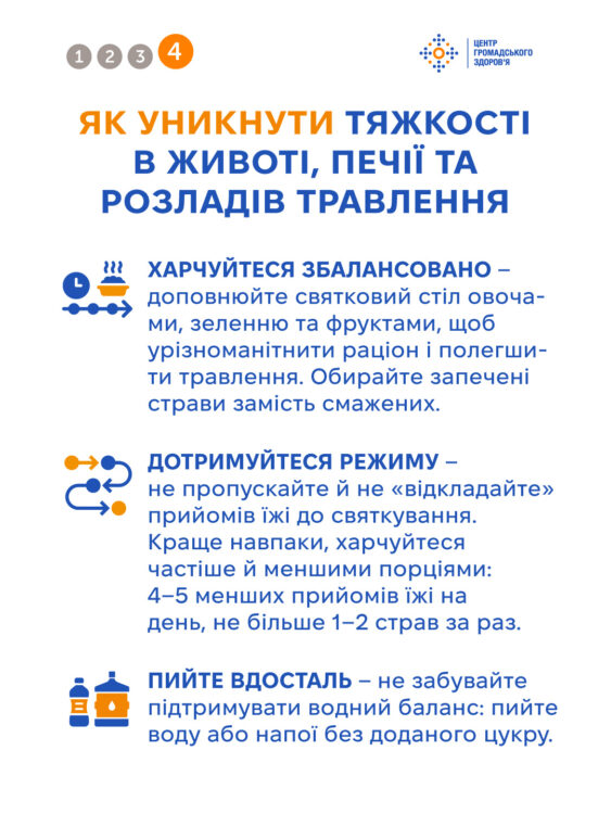 Як не переїсти на Великдень 2026: поради для здоров'я
