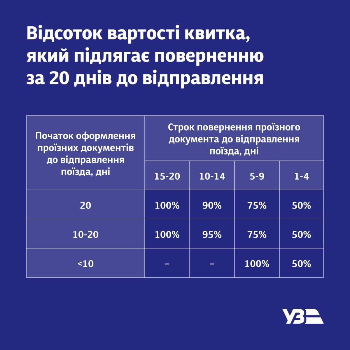 Нові правила повернення квитків Укрзалізниці з 2 травня 2026