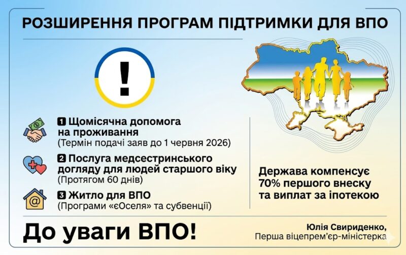 Виплати ВПО, житло та нова допомога для літніх людей: Юлія Свириденко оголосила про розширення програм підтримки