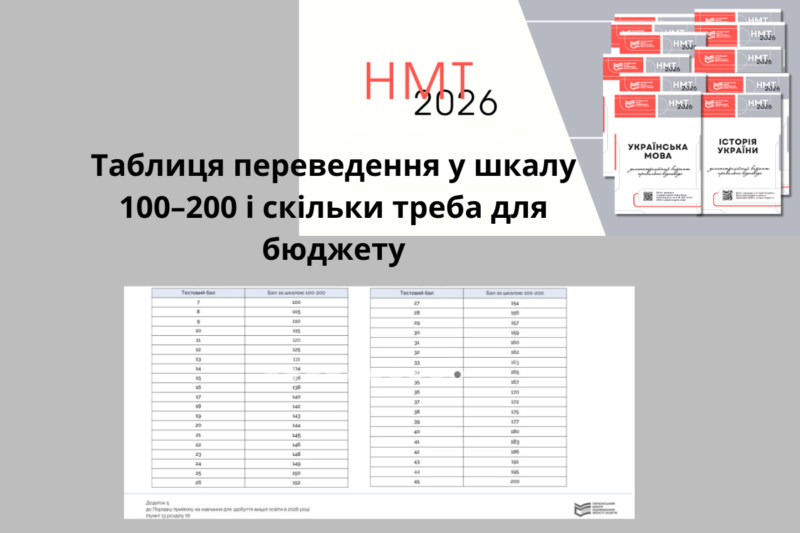Бали НМТ 2026: таблиця переведення у шкалу 100–200 і скільки треба для бюджету