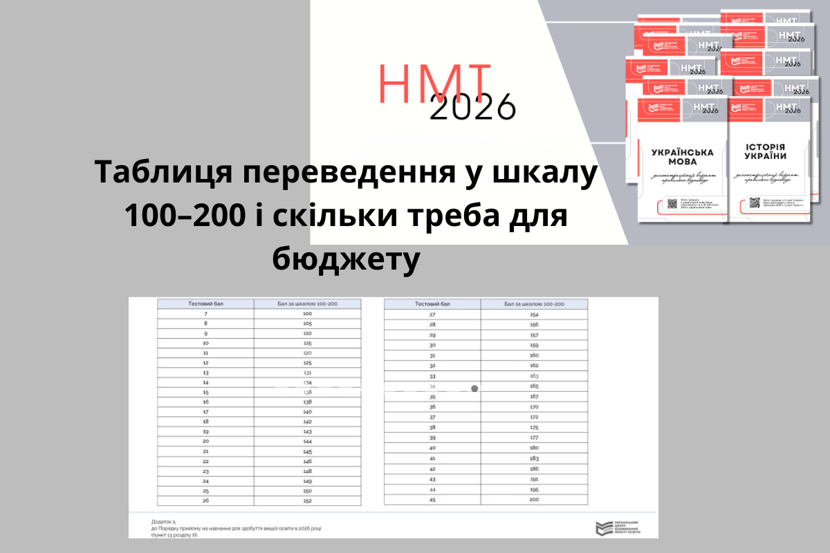 таблиця переведення балів НМТ 2026 абітурієнт Дніпро