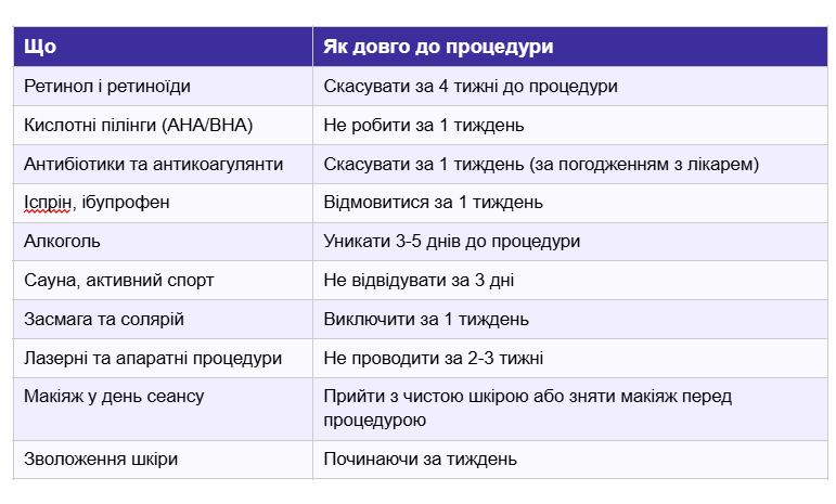 Де записатися на процедуру мікроголкового РФ-ліфтингу у Києві?